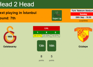 H2H, PREDICTION. Galatasaray vs Göztepe | Odds, preview, pick 26-09-2021 - Super Lig