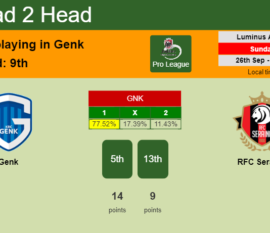 H2H, PREDICTION. Genk vs RFC Seraing | Odds, preview, pick 26-09-2021 - Pro League