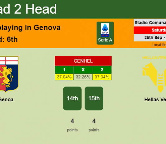 H2H, PREDICTION. Genoa vs Hellas Verona | Odds, preview, pick 25-09-2021 - Serie A