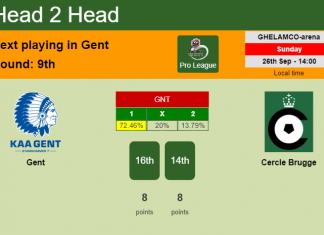 H2H, PREDICTION. Gent vs Cercle Brugge | Odds, preview, pick 26-09-2021 - Pro League