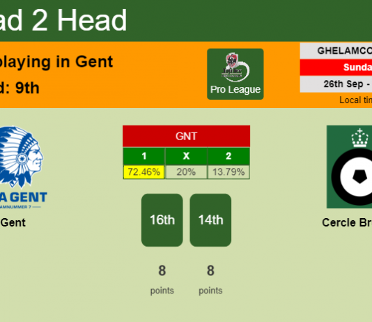 H2H, PREDICTION. Gent vs Cercle Brugge | Odds, preview, pick 26-09-2021 - Pro League