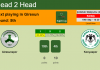 H2H, Prediction, stats Giresunspor vs Konyaspor – 19-09-2021 - Super Lig
