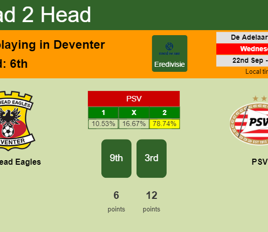 H2H, PREDICTION. Go Ahead Eagles vs PSV | Odds, preview, pick 22-09-2021 - Eredivisie