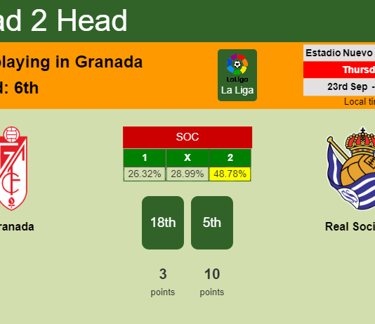H2H, PREDICTION. Granada vs Real Sociedad | Odds, preview, pick 23-09-2021 - La Liga