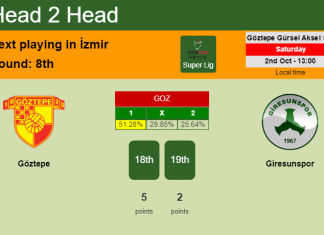 H2H, PREDICTION. Göztepe vs Giresunspor | Odds, preview, pick 02-10-2021 - Super Lig