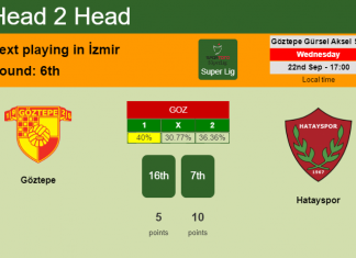 H2H, PREDICTION. Göztepe vs Hatayspor | Odds, preview, pick 22-09-2021 - Super Lig