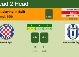 H2H, PREDICTION. Hajduk Split vs Lokomotiva Zagreb | Odds, preview, pick 26-09-2021 - 1. HNL