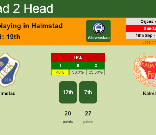 H2H, Prediction, stats Halmstad vs Kalmar – 19-09-2021 - Allsvenskan