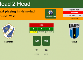 H2H, PREDICTION. Halmstad vs Sirius | Odds, preview, pick 27-09-2021 - Allsvenskan