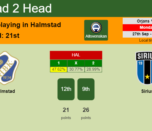 H2H, PREDICTION. Halmstad vs Sirius | Odds, preview, pick 27-09-2021 - Allsvenskan
