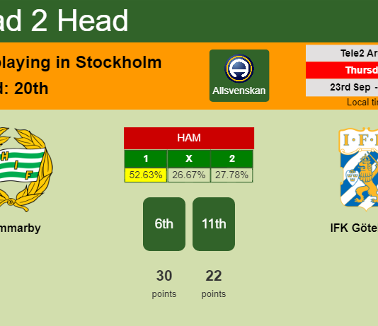 H2H, PREDICTION. Hammarby vs IFK Göteborg | Odds, preview, pick 23-09-2021 - Allsvenskan