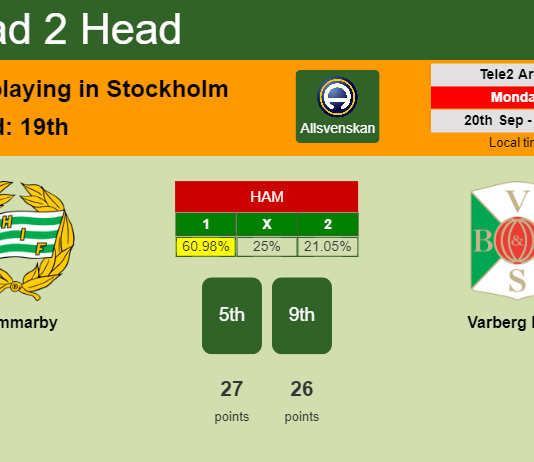 H2H, PREDICTION. Hammarby vs Varberg BoIS | Odds, preview, pick 20-09-2021 - Allsvenskan