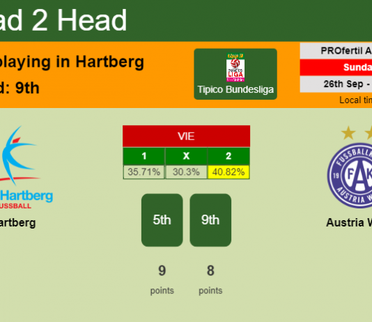 H2H, PREDICTION. Hartberg vs Austria Wien | Odds, preview, pick 26-09-2021 - Tipico Bundesliga