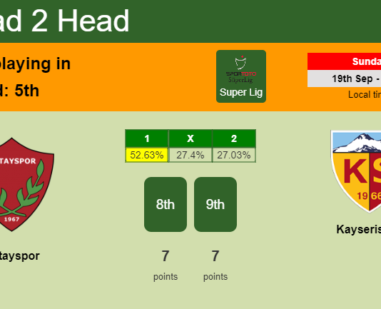 H2H, Prediction, stats Hatayspor vs Kayserispor – 19-09-2021 - Super Lig