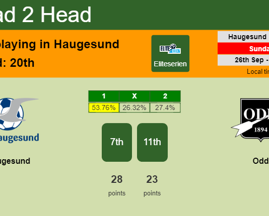 H2H, PREDICTION. Haugesund vs Odd | Odds, preview, pick 26-09-2021 - Eliteserien