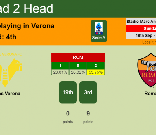 H2H, Prediction, stats Hellas Verona vs Roma – 19-09-2021 - Serie A