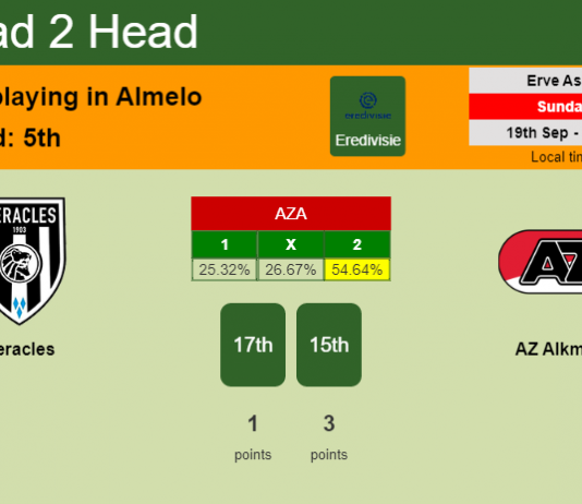 H2H, Prediction, stats Heracles vs AZ Alkmaar – 19-09-2021 - Eredivisie