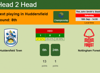 H2H, Prediction, stats Huddersfield Town vs Nottingham Forest – 18-09-2021 - Championship