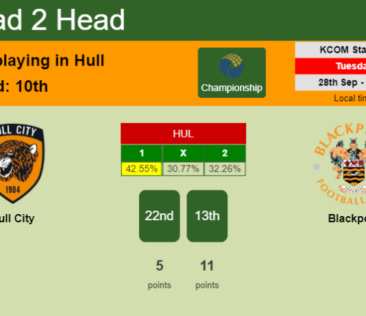 H2H, PREDICTION. Hull City vs Blackpool | Odds, preview, pick 28-09-2021 - Championship