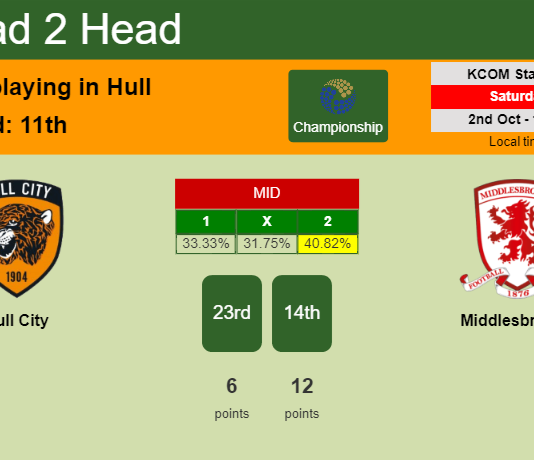 H2H, PREDICTION. Hull City vs Middlesbrough | Odds, preview, pick 02-10-2021 - Championship