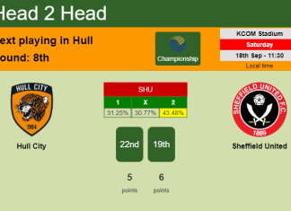 H2H, Prediction, stats Hull City vs Sheffield United – 18-09-2021 - Championship