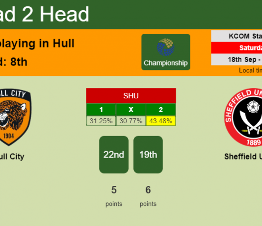 H2H, Prediction, stats Hull City vs Sheffield United – 18-09-2021 - Championship