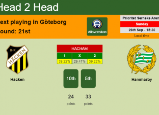 H2H, PREDICTION. Häcken vs Hammarby | Odds, preview, pick 26-09-2021 - Allsvenskan