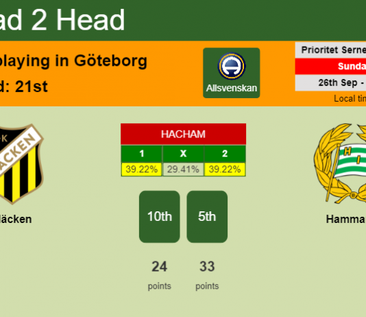 H2H, PREDICTION. Häcken vs Hammarby | Odds, preview, pick 26-09-2021 - Allsvenskan