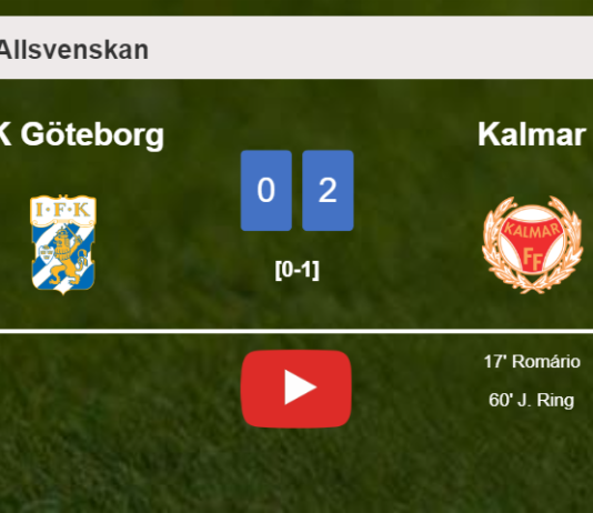 Kalmar conquers IFK Göteborg 2-0 on Monday. HIGHLIGHTS