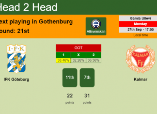 H2H, PREDICTION. IFK Göteborg vs Kalmar | Odds, preview, pick 27-09-2021 - Allsvenskan