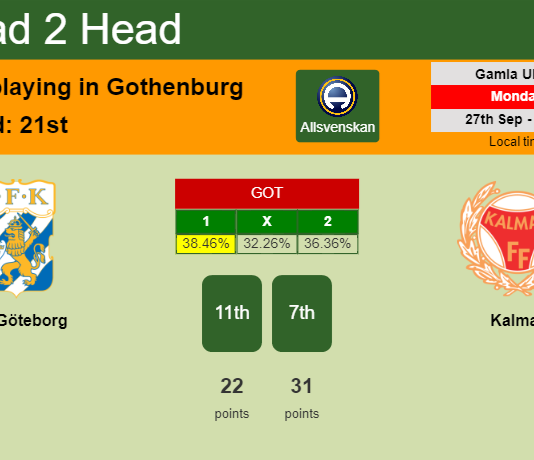 H2H, PREDICTION. IFK Göteborg vs Kalmar | Odds, preview, pick 27-09-2021 - Allsvenskan