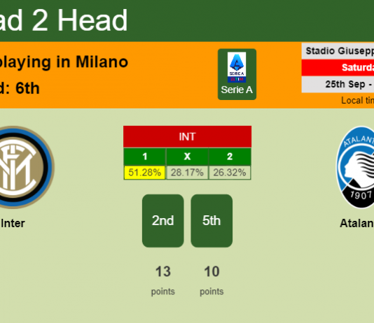 H2H, PREDICTION. Inter vs Atalanta | Odds, preview, pick 25-09-2021 - Serie A