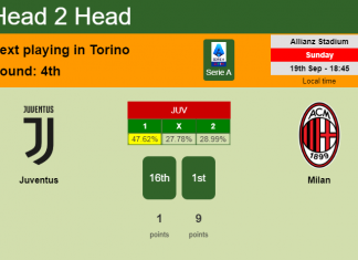H2H, Prediction, stats Juventus vs Milan – 19-09-2021 - Serie A