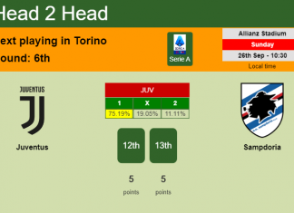 H2H, PREDICTION. Juventus vs Sampdoria | Odds, preview, pick 26-09-2021 - Serie A