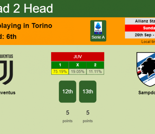 H2H, PREDICTION. Juventus vs Sampdoria | Odds, preview, pick 26-09-2021 - Serie A