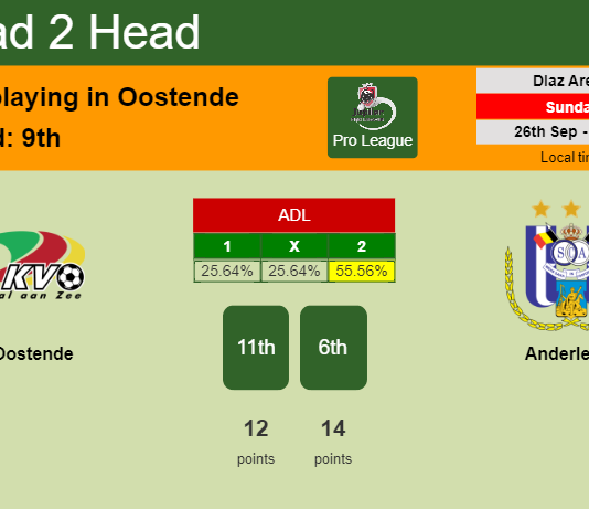 H2H, PREDICTION. KV Oostende vs Anderlecht | Odds, preview, pick 26-09-2021 - Pro League