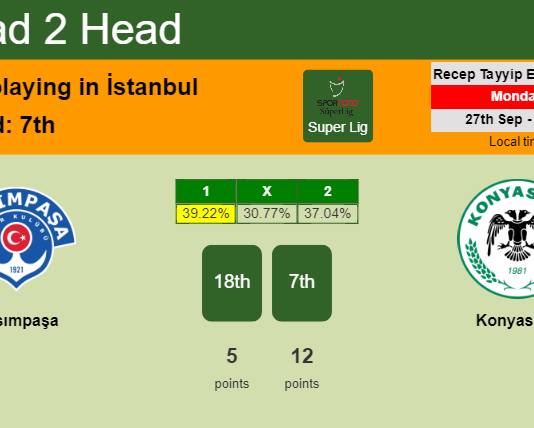 H2H, PREDICTION. Kasımpaşa vs Konyaspor | Odds, preview, pick 27-09-2021 - Super Lig