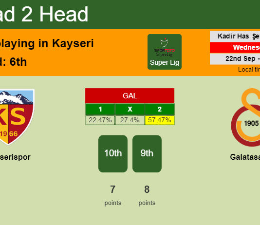 H2H, PREDICTION. Kayserispor vs Galatasaray | Odds, preview, pick 22-09-2021 - Super Lig