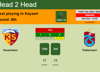 H2H, PREDICTION. Kayserispor vs Trabzonspor | Odds, preview, pick 02-10-2021 - Super Lig