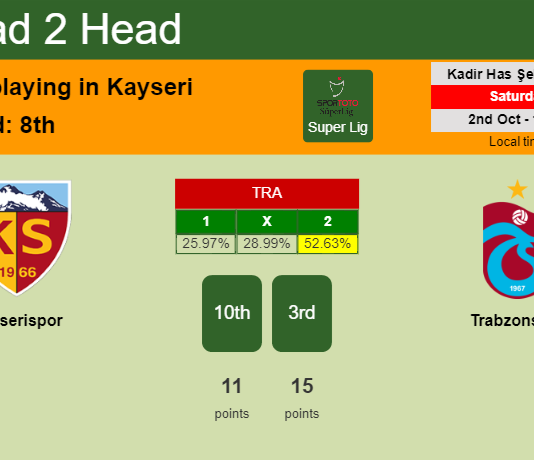 H2H, PREDICTION. Kayserispor vs Trabzonspor | Odds, preview, pick 02-10-2021 - Super Lig