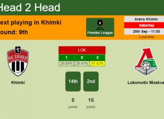 H2H, PREDICTION. Khimki vs Lokomotiv Moskva | Odds, preview, pick 25-09-2021 - Premier League