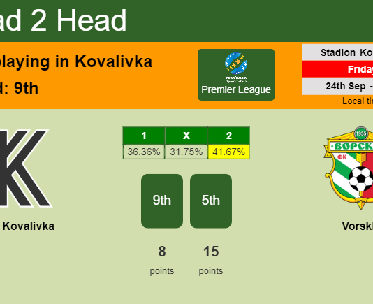 H2H, PREDICTION. Kolos Kovalivka vs Vorskla | Odds, preview, pick 24-09-2021 - Premier League
