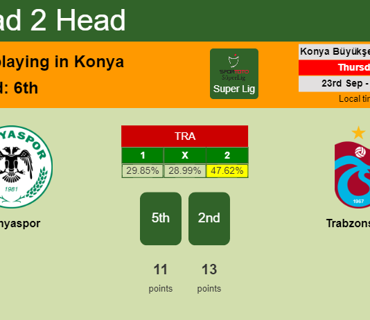 H2H, PREDICTION. Konyaspor vs Trabzonspor | Odds, preview, pick 23-09-2021 - Super Lig