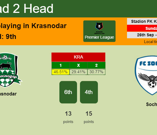 H2H, PREDICTION. Krasnodar vs Sochi | Odds, preview, pick 26-09-2021 - Premier League