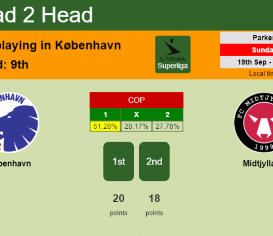 H2H, Prediction, stats København vs Midtjylland – 19-09-2021 - Superliga