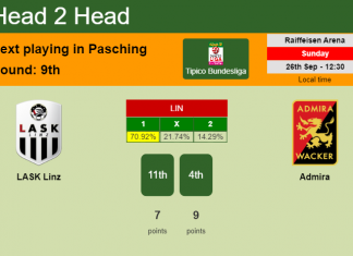 H2H, PREDICTION. LASK Linz vs Admira | Odds, preview, pick 26-09-2021 - Tipico Bundesliga