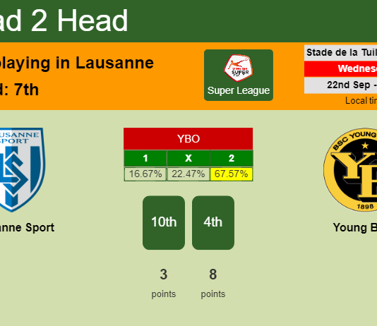 H2H, PREDICTION. Lausanne Sport vs Young Boys | Odds, preview, pick 22-09-2021 - Super League