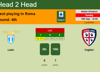 H2H, Prediction, stats Lazio vs Cagliari – 19-09-2021 - Serie A