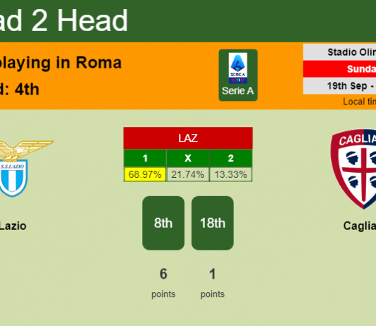 H2H, Prediction, stats Lazio vs Cagliari – 19-09-2021 - Serie A
