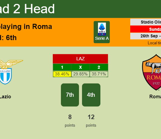 H2H, PREDICTION. Lazio vs Roma | Odds, preview, pick 26-09-2021 - Serie A